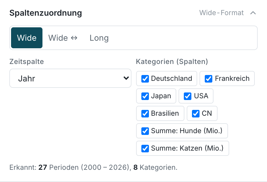 Spaltenzuordnung nach dem Laden: Zeitspalte „Jahr“, acht Spalten erkannt, 27 Perioden von 2000 bis 2026