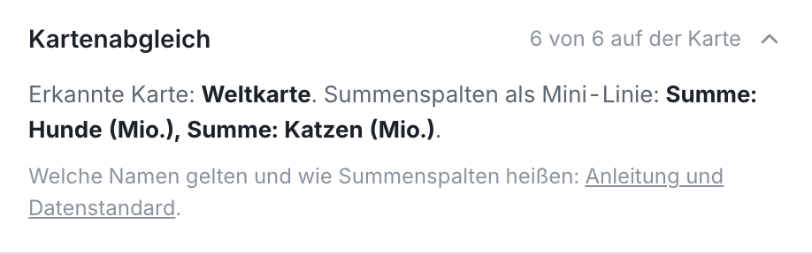 Kartenabgleich: Weltkarte erkannt, sechs von sechs Ländern zugeordnet, zwei Summenspalten als Mini-Linie