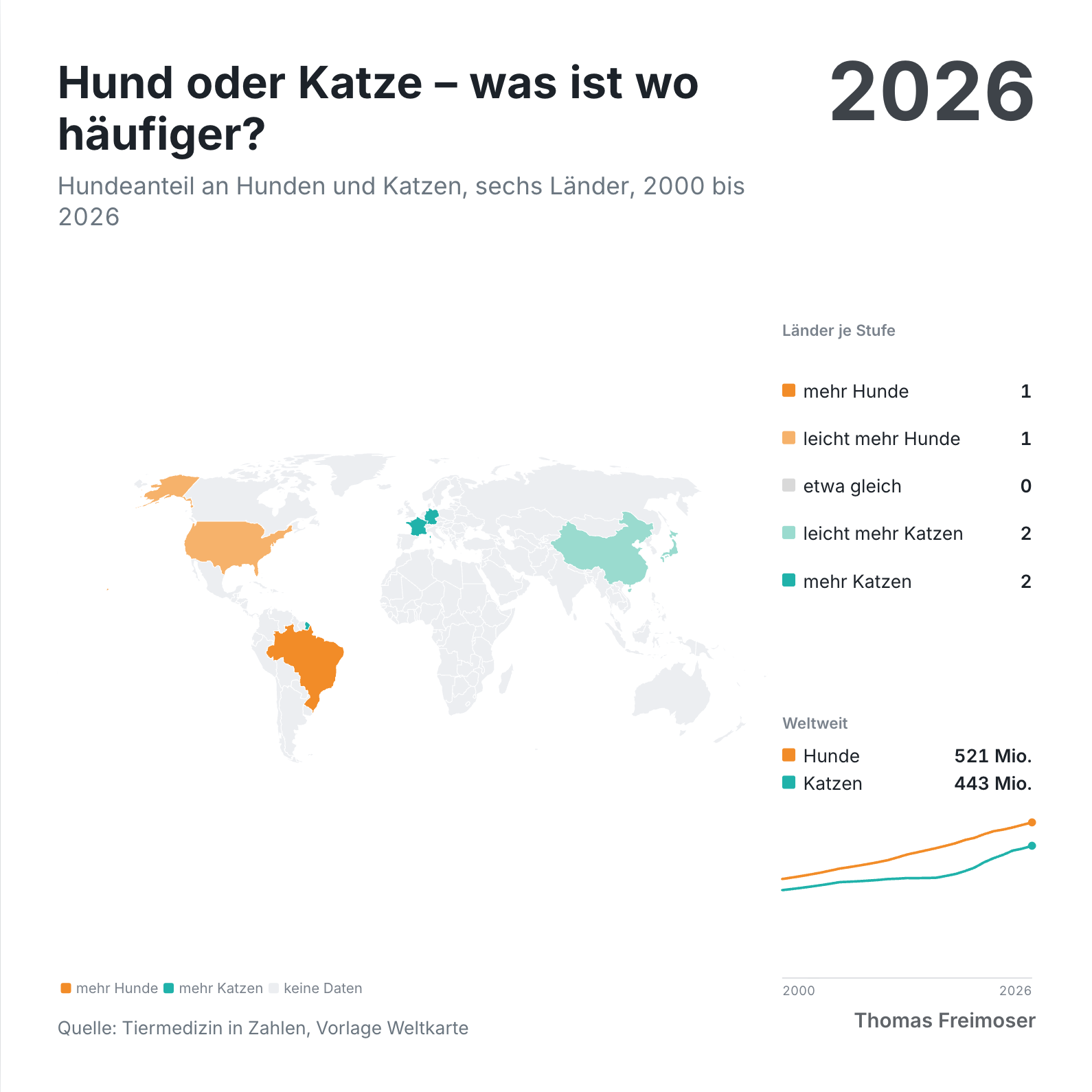 Das fertige Bild für 2026 im Format 1:1: Karte, Länder je Stufe und die weltweite Summe als Mini-Linie